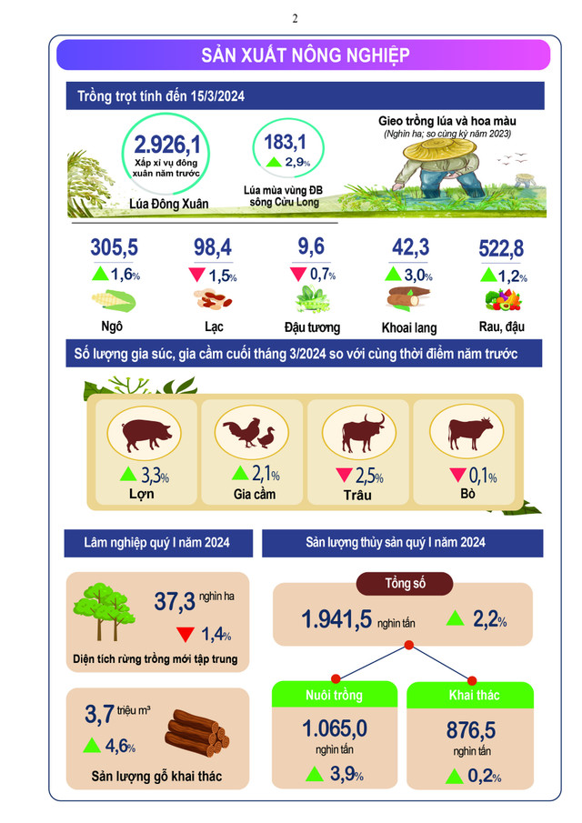GDP quý I tăng 5,66%, cao nhất trong 4 năm trở lại đây - Hình 2 GDP quy I tang 5,66%, cao nhat trong 4 nam tro lai day-Hinh-2