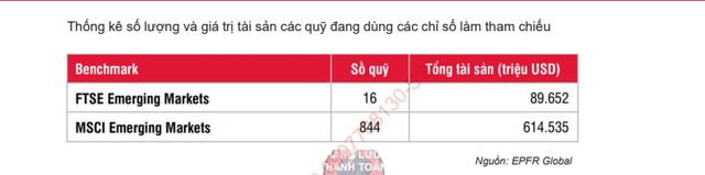 Neu thi truong chung khoan duoc nang hang se thu hut 2 ty USD trong nam dau tien-Hinh-9