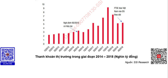 Neu thi truong chung khoan duoc nang hang se thu hut 2 ty USD trong nam dau tien-Hinh-8