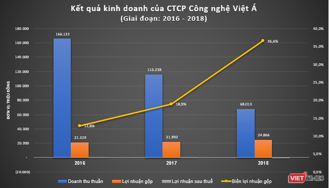 Doanh nhân Phan Quốc Việt là ai và vì sao bị bắt? - Hình 5 Doanh nhan Phan Quoc Viet la ai va vi sao bi bat?-Hinh-5