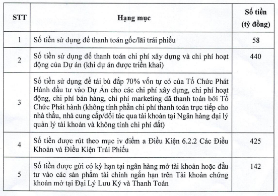 VNDirect: Công ty Hà An vi phạm cam kết trái phiếu VNDirect: Cong ty Ha An vi pham cam ket trai phieu
