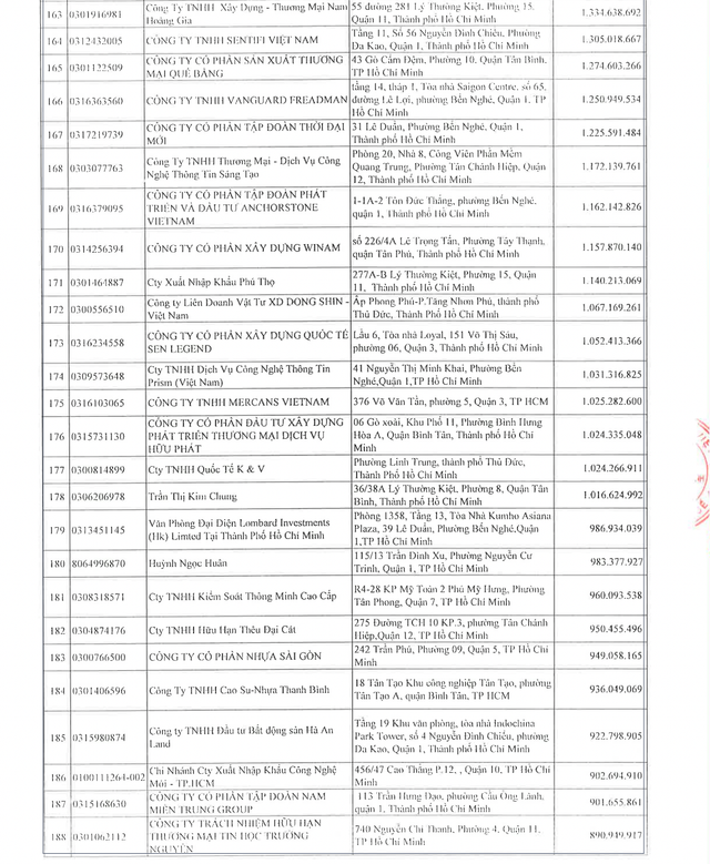Danh sach 253 doanh nghiep va 14 ca nhan no thue hon 4.000 ty o TP HCM-Hinh-8