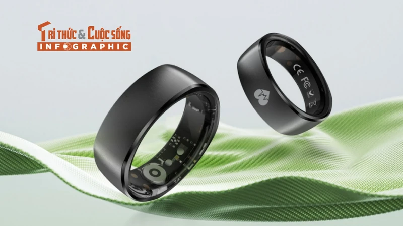 [INFO] Smalth Titanium Pro nhẫn thông minh tích hợp ECG, pin tối đa 12 ngày