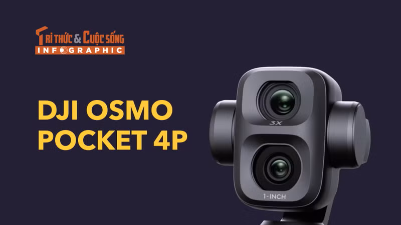 [INFOGRAPHIC] DJI Osmo Pocket 4P, camera bỏ túi "2 mắt" quay 4K 240fps