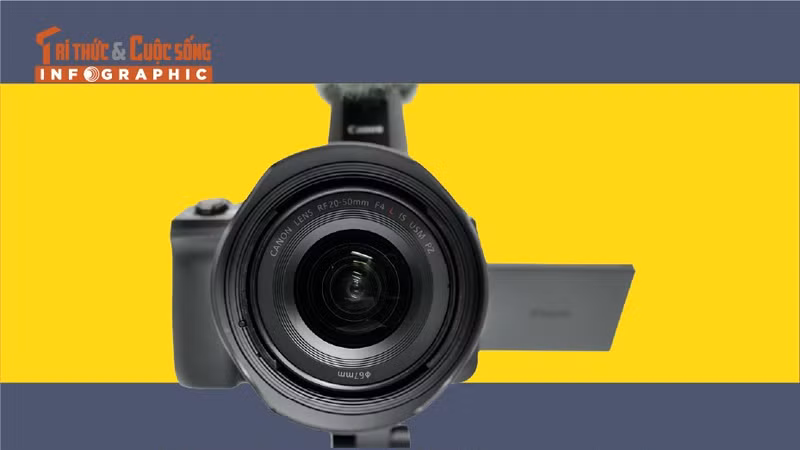 [INFOGRAPHIC] Canon EOS R6 đột phá mới trong quay video 7K Open Gate