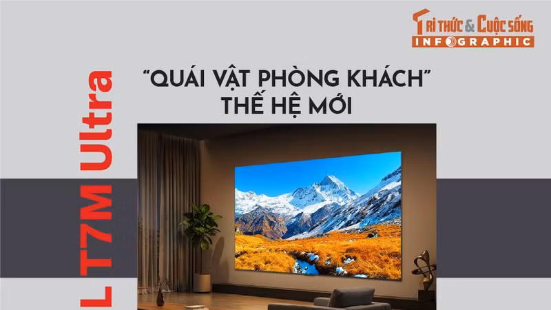 [INFOGRAPHIC] TCL T7M Ultra, “quái vật phòng khách” thế hệ mới 