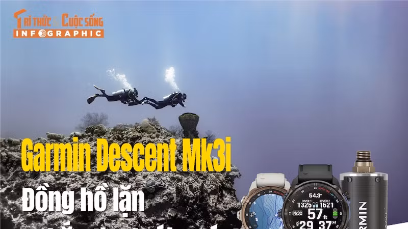 [INFOGRAPHIC] Garmin Descent Mk3i, Đồng hồ lặn “nhắn tin dưới nước” 