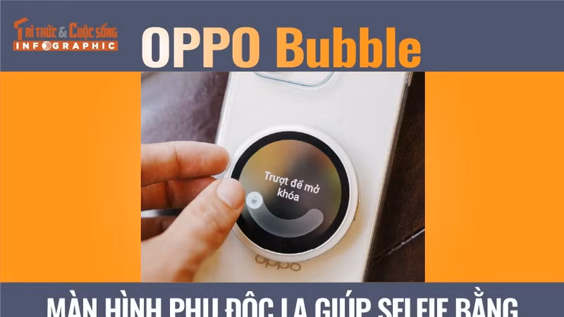 [INFOGRAPHIC] OPPO Bubble, màn hình phụ độc lạ giúp selfie bằng camera sau