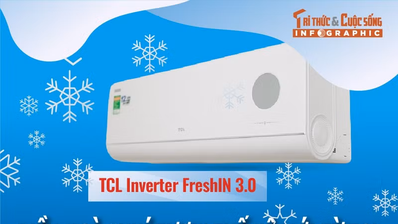[INFOGRAPHIC]TCL Inverter FreshIN 3.0, Điều hoà “khí tươi” thế hệ mới từ TCL 