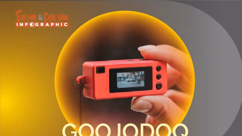 [INFOGRAPHIC] GOOJODOQ Thumb Camera, máy ảnh “bé bằng ngón tay cái” 