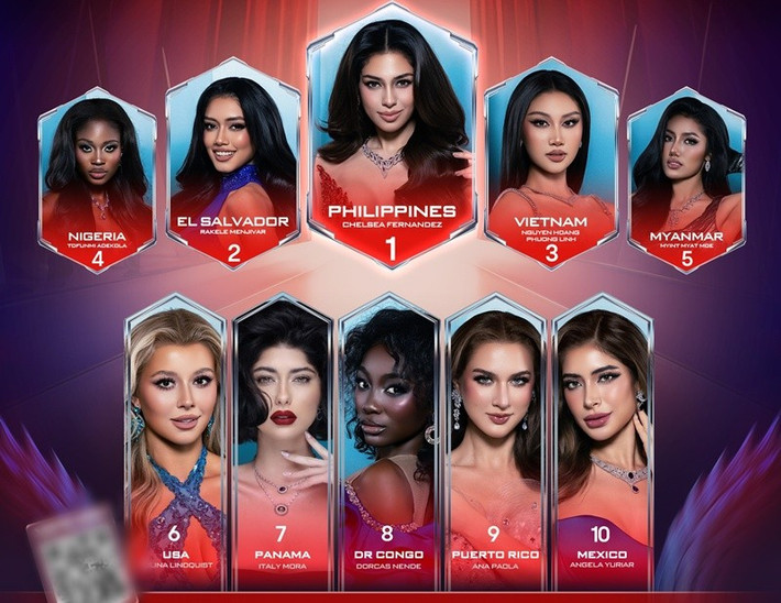 Tính đến 11h15 phút ngày 6/11, đại diện Mexico tạm thời xếp thứ 10 ở hạng mục Người đẹp được yêu thích nhất. Ban tổ chức Miss Cosmo 2025 cho hay, thí sinh giành chiến thắng hạng mục sẽ vào top 10 chung cuộc. Ảnh: Miss Cosmo