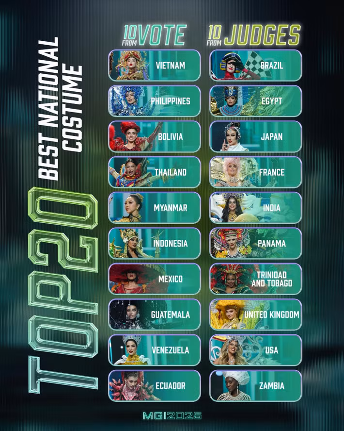 Đại diện Việt Nam vào top 20 phần thi trình diễn trang phục dân tộc nhờ bình chọn của khán giả. Ảnh: Miss Grand International.