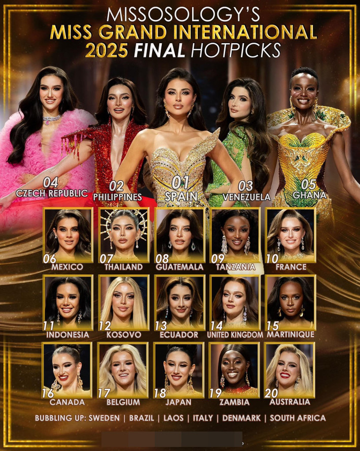 Missosology dự đoán đại diện Tây Ban Nha đăng quang Miss Grand International 2025, các mỹ nhân Philippines, Venezuela, Cộng hoà Czech và Ghana sẽ đoạt á hậu. Các đại diện: Thái Lan, Mexico, Guatemala, Tanzania, Pháp cũng được Missosology đánh giá cao. Ảnh: Missosology.