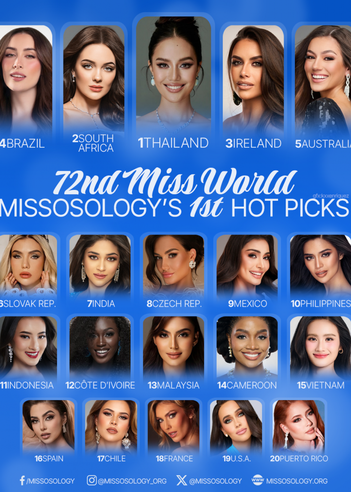 Trong bảng dự đoán đầu tiên của Missosology, Ý Nhi xếp thứ 15. Ảnh: Missosology.