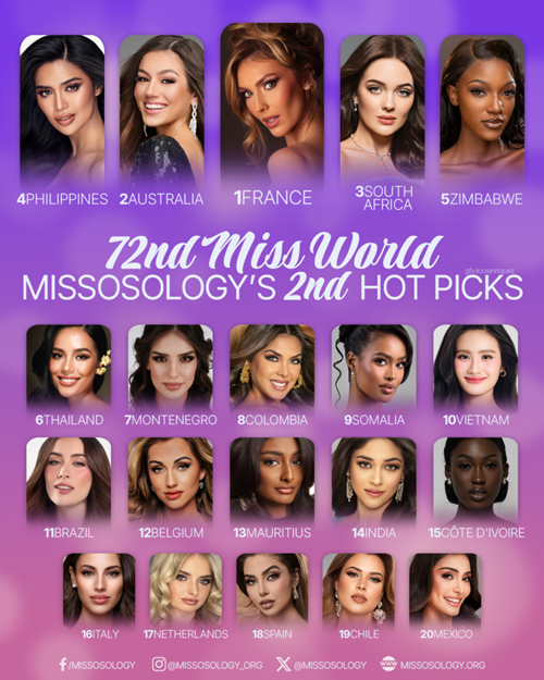 Trước đó, Hoa hậu Ý Nhi được Missosology dự đoán lọt top 10 Miss World 2025. Ảnh: Missosology.