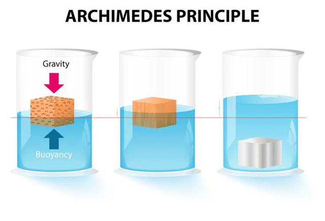Thiên tài Hy Lạp Archimedes và những phát minh để đời - Hình 4 Thien tai Hy Lap Archimedes va nhung phat minh de doi-Hinh-4