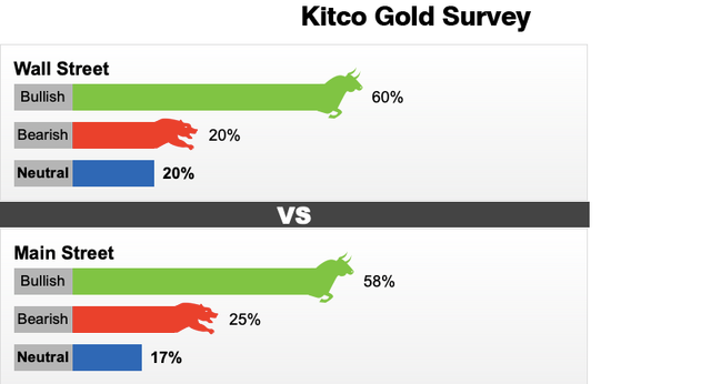 Nhan dinh gia vang tuan toi (9-14/9): Gia vang co the cham muc 1.540 USD