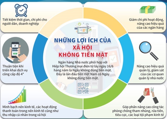 Hôm nay 16/6 là Ngày không dùng tiền mặt lần đầu tiên của Việt Nam Hom nay 16/6 la Ngay khong dung tien mat lan dau tien cua Viet Nam