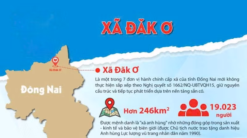 Loại đối thủ vì hổng kỹ thuật, liên danh Đại Phát – Phước Long trúng thầu sát giá tại xã Đăk Ơ 