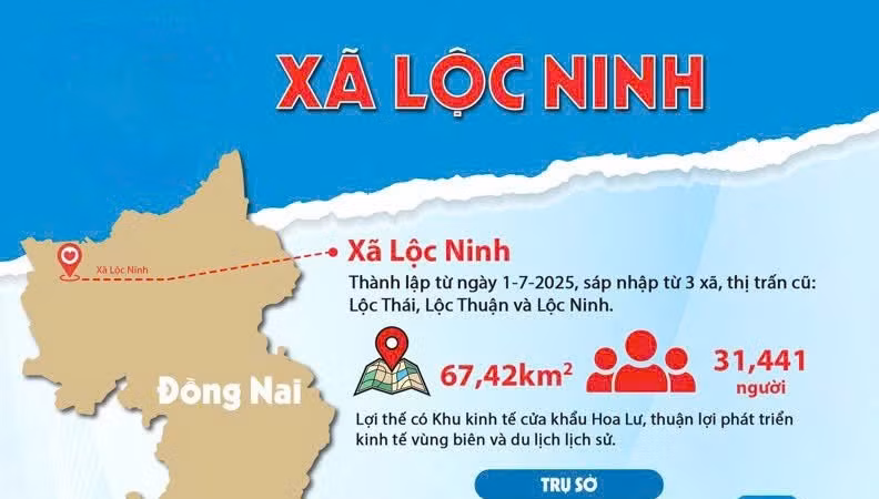 Vì sao đối thủ của Công ty Lê Phương ngã ngựa tại gói thầu Xây dựng Trường Mẫu giáo Lộc Ninh