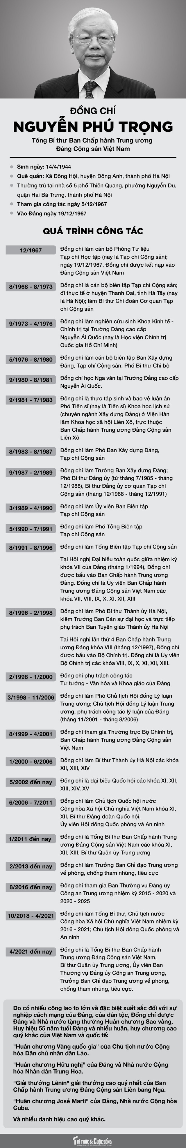 [INFOGRAPHIC] Tieu su Tong Bi thu Nguyen Phu Trong