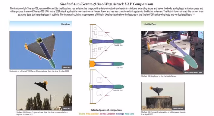 Shahed‑136 từng là biểu tượng UAV của Iran, với khả năng lao thẳng vào mục tiêu, bay xa, và hoạt động liên tục trên chiến trường. Khi Mỹ tạo ra LUCAS với thiết kế tương tự, lợi thế công nghệ mà Tehran từng độc quyền giờ bị san bằng, khiến Iran phải cân nhắc chiến lược sử dụng UAV và các lực lượng ủy nhiệm trong khu vực.