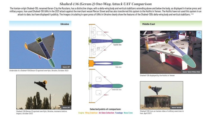 Shahed‑136 từng là biểu tượng UAV của Iran, với khả năng lao thẳng vào mục tiêu, bay xa, và hoạt động liên tục trên chiến trường. Khi Mỹ tạo ra LUCAS với thiết kế tương tự, lợi thế công nghệ mà Tehran từng độc quyền giờ bị san bằng, khiến Iran phải cân nhắc chiến lược sử dụng UAV và các lực lượng ủy nhiệm trong khu vực.