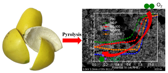 Họ gắn điện cực lá đồng vào mỗi lớp này và đánh giá mức độ hiệu quả của mẫu thiết bị trong việc chuyển đổi năng lượng cơ học bên ngoài thành điện năng. Ảnh: @ Taylor &amp; Francis Online.