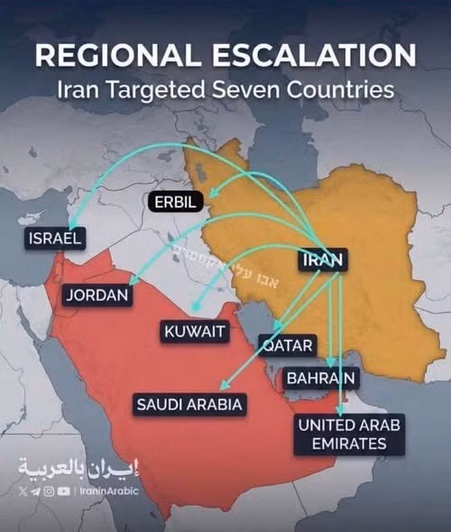 Theo các số liệu chính thức, bốn quốc gia vùng Vịnh này đã phải đối mặt với một làn sóng tấn công liên tục nhắm vào các cơ sở năng lượng, cảng biển và căn cứ quân sự chiến lược. Những dữ liệu này cũng cho thấy mạng lưới phòng không của khu vực đang phải hoạt động với cường độ rất cao để bảo vệ hạ tầng quan trọng.