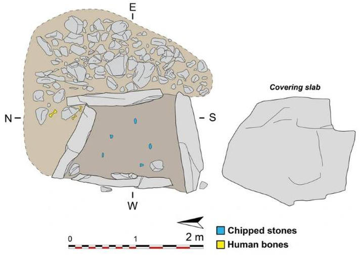 Lăng mộ hình chữ nhật được xây dựng tỉ mỉ bằng các phiến đá, nó là một ví dụ điển hình cho sự chuyển tiếp từ Thời Kỳ Đồ Đá Mới sang Thời Kỳ Đồ Đồng. Ảnh: @Đại học Cádiz.
