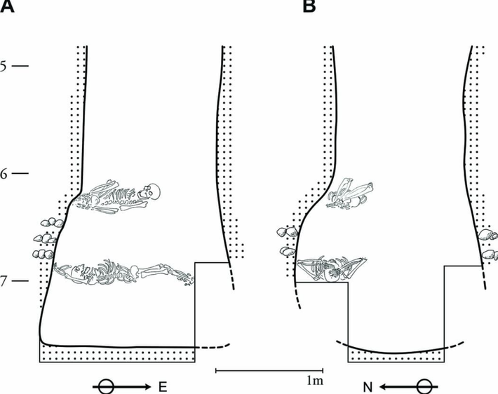 Nghiên cứu được công bố trên tạp chí Khoa học Khảo cổ và Nhân chủng học cho thấy, hai người phụ nữ này có thể là chị em và đã trải qua cuộc sống lao động vất vả và bệnh tật. Ảnh: @ J.Vondra.