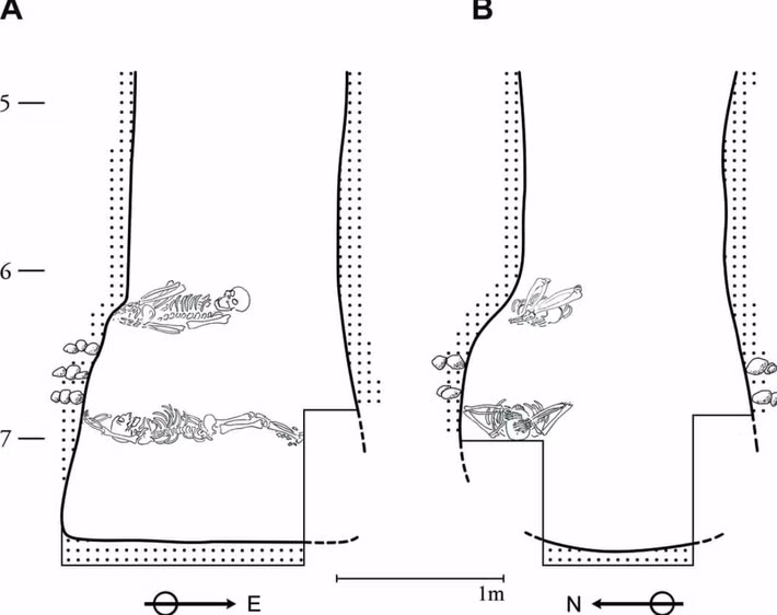 Nghiên cứu được công bố trên tạp chí Khoa học Khảo cổ và Nhân chủng học cho thấy, hai người phụ nữ này có thể là chị em và đã trải qua cuộc sống lao động vất vả và bệnh tật. Ảnh: @ J.Vondra.