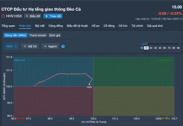 Ha tang Giao thong Deo Ca: Loi nhuan tang, co phieu van chua co song-Hinh-4
