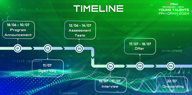 VPBank đồng hành cùng các tài năng trẻ lĩnh vực CNTT & Khoa học dữ liệu - Hình 2 VPBank dong hanh cung cac tai nang tre linh vuc CNTT & Khoa hoc du lieu-Hinh-2