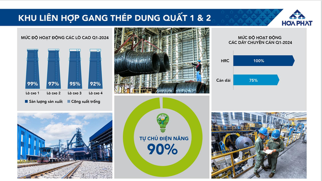 HPG: Đạt 6.800 tỷ lợi nhuận sau thuế, nhưng chỉ hoàn thành 85% kế hoạch - Hình 4 HPG: Dat 6.800 ty loi nhuan sau thue, nhung chi hoan thanh 85% ke hoach-Hinh-4