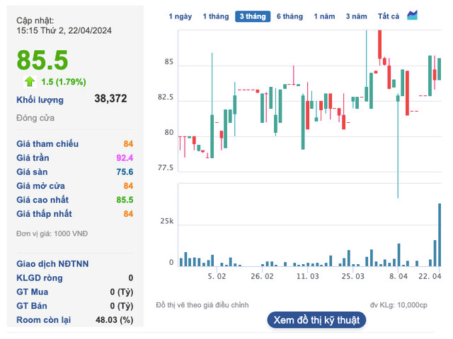 Bột giặt NET sẽ trả cổ tức năm 2023 bằng tiền mặt, tỷ lệ 50% - Hình 3 Bot giat NET se tra co tuc nam 2023 bang tien mat, ty le 50%-Hinh-3