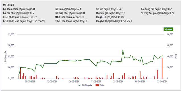Bot giat NET: Lai cao ky luc sau khi ve Masan-Hinh-3