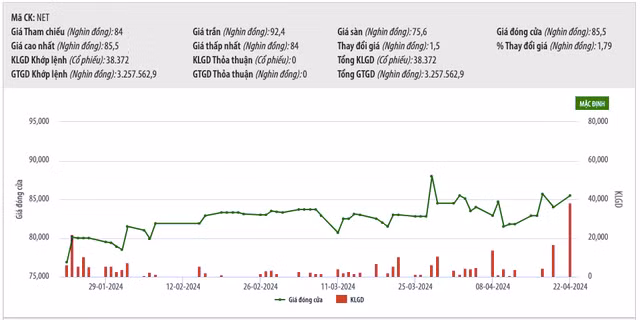 Bot giat NET: Lai cao ky luc sau khi ve Masan-Hinh-3
