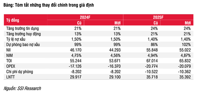 Nợ xấu của MBB tăng mạnh lên 15,3 nghìn tỷ đồng trong quý 1 - Hình 2 No xau cua MBB tang manh len 15,3 nghin ty dong trong quy 1-Hinh-2