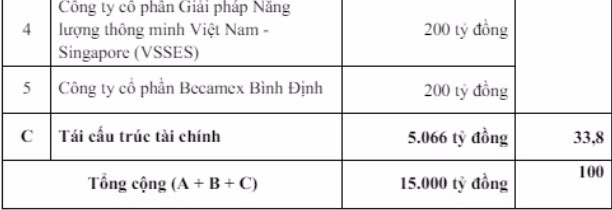 Becamex co tin hieu kha quan, muc tieu 84.700 dong/co phieu-Hinh-2