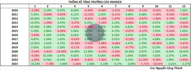 Nhóm cổ phiếu vua không còn làm chủ cuộc chơi, thị trường có gãy không? - Hình 2 Nhom co phieu vua khong con lam chu cuoc choi, thi truong co gay khong?-Hinh-2