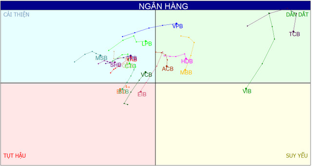 Nhóm cổ phiếu vua không còn làm chủ cuộc chơi, thị trường có gãy không? Nhom co phieu vua khong con lam chu cuoc choi, thi truong co gay khong?
