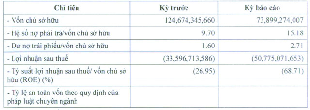 Cong ty Duong Man: Lo 4 nam lien tiep, no trai phieu chong chat-Hinh-2