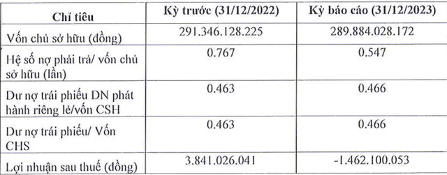 Benh vien Viet My gia han them 2 nam lo trai phieu-Hinh-3