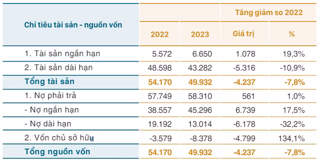 Hang bay Vietnam Airlines lo hon 5.000 ty dong nam 2023-Hinh-2