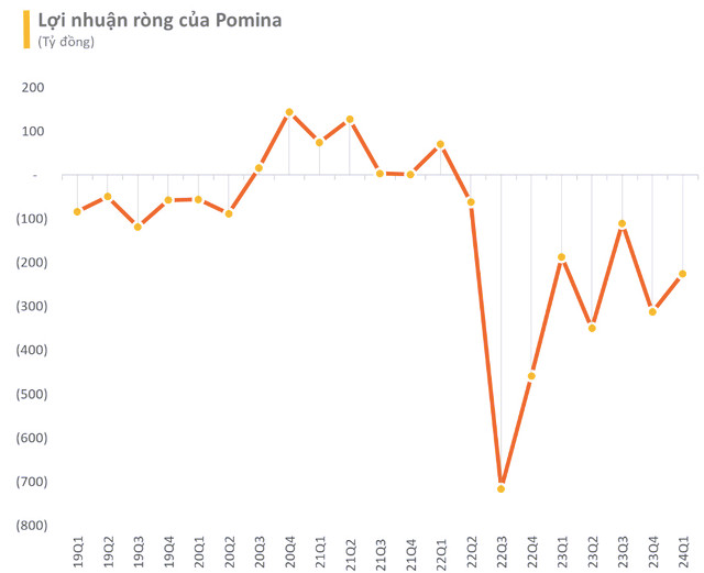 Doi thu mot thoi cua Hoa Phat chot ngay tro lai san chung khoan-Hinh-3