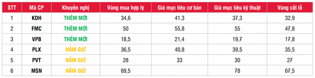 SSI Research: Thị trường tháng 4 tiềm ẩn rủi ro, điều chỉnh ngắn hạn - Hình 3 SSI Research: Thi truong thang 4 tiem an rui ro, dieu chinh ngan han-Hinh-3
