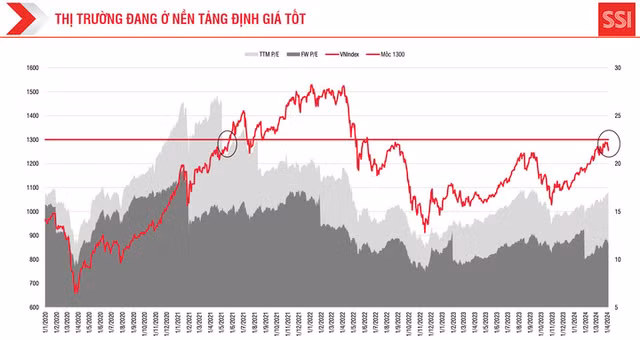 SSI Research: Thi truong thang 4 tiem an rui ro, dieu chinh ngan han-Hinh-2