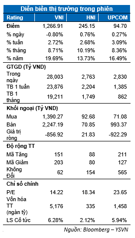 Xu hướng VN-Index vẫn tăng nhưng nhà đầu tư lướt sóng hạn chế mua mới - Hình 2 Xu huong VN-Index van tang nhung nha dau tu luot song han che mua moi-Hinh-2