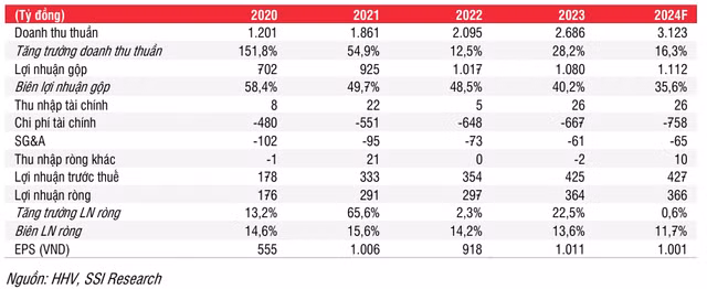 Ha tang Giao thong Deo Ca: Loi nhuan tang, co phieu van chua co song-Hinh-3